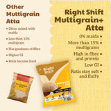 Multigrain+ Atta, 1kg 4