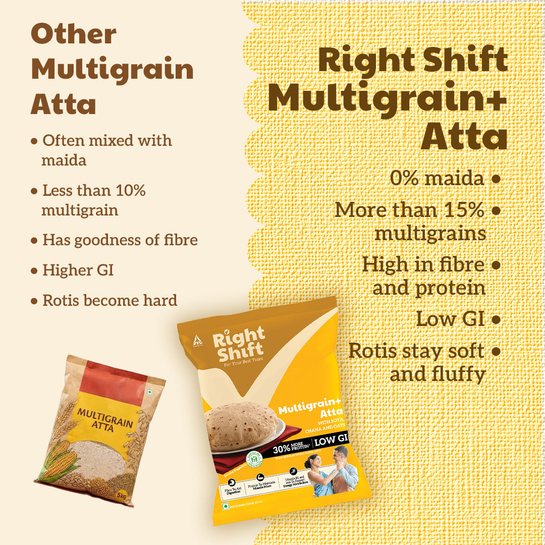 Multigrain+ Atta, 1kg
